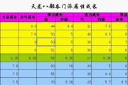 天龙八部手游职业攻略星宿