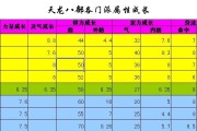 天龙八部私服属性成长攻略视频分享