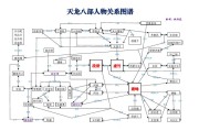 天龙八部每个职业的门派,天龙八部职业门派全解析