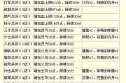 天龙八部职业生活技能加点,职业生存关键：天龙八部技能加点