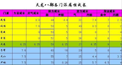 天龙八部sf门派野怪等级(天龙八部门派野怪等级汇总)