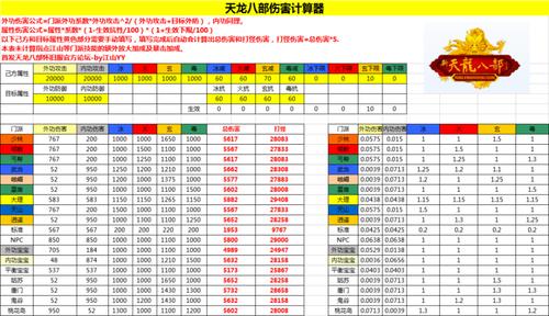 天龙八部sf门派野怪等级(天龙八部门派野怪等级汇总)