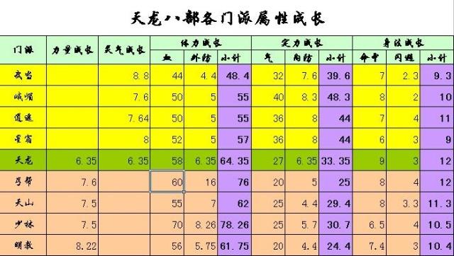 天龙八部sf门派诗歌词(天龙八部门派诗歌词佳作)