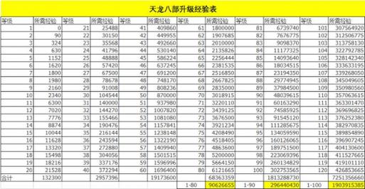 天龙八部sf门派功法(天龙八部私服门派心法盘点)