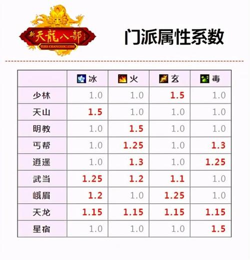 经典天龙八部sf门派排行(经典天龙八部门派排名TOP10)