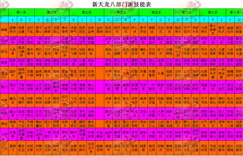 天龙八部sf门派贡献6(天龙八部门派贡献攻略)