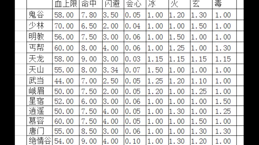 天龙八部sf门派等级怎么提升(天龙八部门派提升等级攻略)