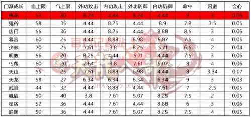 天龙八部sf门派招式大全(重温天龙八部门派招式大全)