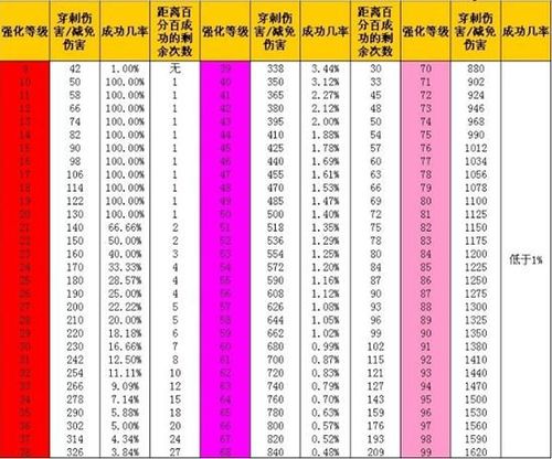 天龙八部sf门派伤害排名(天龙八部门派伤害排名)