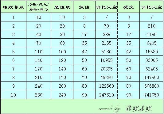 新天龙八部sf门派副本级别「门派副本难度排行」