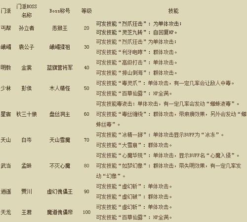 新天龙八部分派药在哪学,新天龙八部：药学门派进修指南)