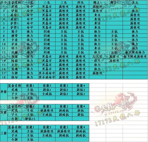 天龙八部sf：新天龙八部分派属性攻,八大门派特征详解)