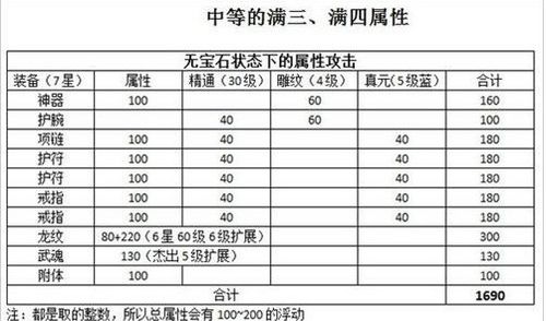 新天龙八部分派血量对照表,《新天龙八部》门派血量大比拼！)