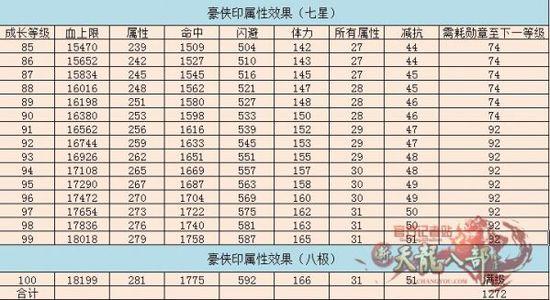 重制新天龙八部天龙属性图，获取属性加成！