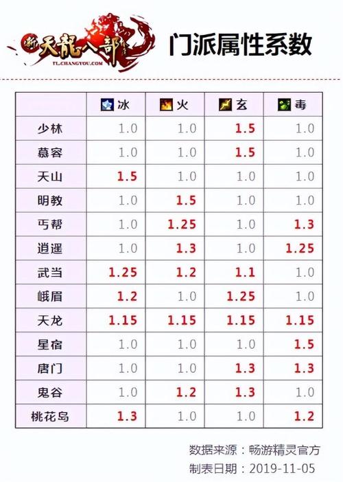 武当：冰属性 vs 玄属性，谁更出色？