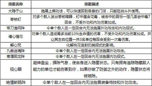 鬼谷门派在天龙八部游戏中的技能名称如何改变？