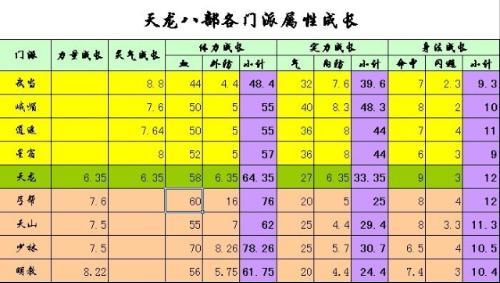 天龙八部全方位指南:天龙八部暗杀职业选择,天龙八部里最厉害的职业？