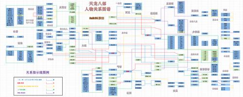 天龙八部详细揭秘:天龙八部各职业技能图,天龙八部职业技能图解析