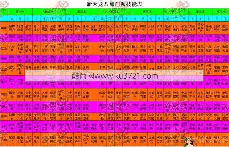 新开天龙游戏私服完好经验_《天龙八部》属性攻击是否有效？——请教游戏攻略