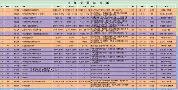 新开天龙游戏私服玩家技巧 -天龙八部手游强化大法,天龙八部手游新版强化系统