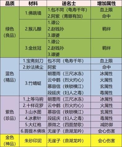 最新天龙八部游戏私服发布网顶级秘籍 -天龙八部手游怎么改变职业,天龙手游如何转职？