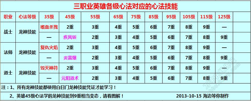 新开天龙游戏私服详细解密-天龙八部3大理职业技能