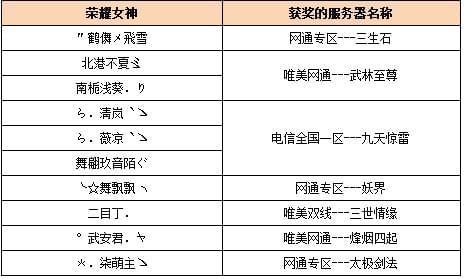 2017天龙八部职业选择，2017 年最佳天龙八部职业排名 - 天龙八部sf,天龙八部发布网,天龙八部私服发布网,天龙sf,天龙私服