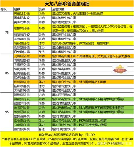 天龙八部峨嵋90级推荐套装选择指南 - 天龙八部sf,天龙八部发布网,天龙八部私服发布网,天龙sf,天龙私服