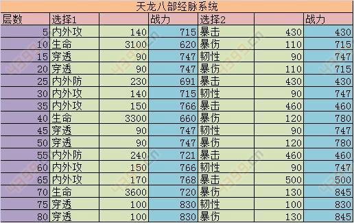 天龙八部3d  初学者职业指南全新天龙八部3D  职业指南 - 天龙八部sf,天龙八部发布网,天龙八部私服发布网,天龙sf,天龙私服