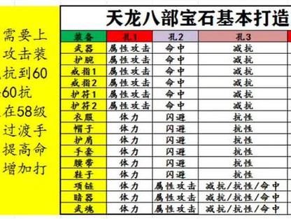 天龙八部pk职业等级 - 天龙八部sf,天龙八部发布网,天龙八部私服发布网,天龙sf,天龙私服