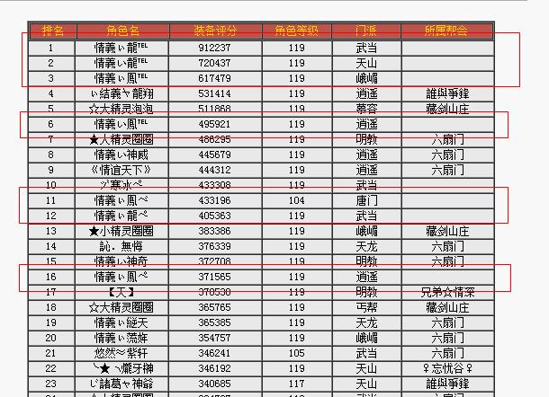 2015天龙八部职业排行榜：哪个职业最受欢迎？ - 天龙八部sf,天龙八部发布网,天龙八部私服发布网,天龙sf,天龙私服