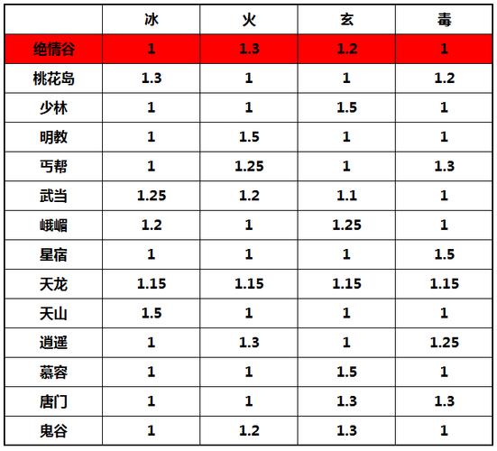 《天龙八部sf》属性加点图 - 天龙八部sf,天龙八部发布网,天龙八部私服发布网,天龙sf,天龙私服