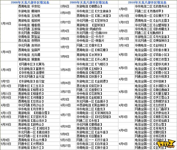 新天龙八部民事玩家如何选择职业，新天龙八部民事玩家选择职业指南 - 天龙八部sf,天龙八部发布网,天龙八部私服发布网,天龙sf,天龙私服