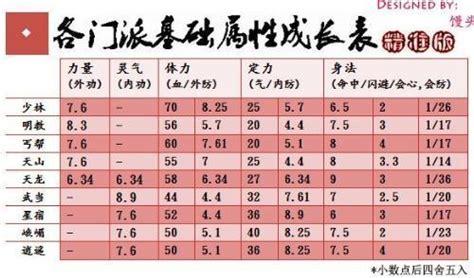 天龙八部3 如何成长布衣天龙八部3 布衣玩家成长指南 - 天龙八部sf,天龙八部发布网,天龙八部私服发布网,天龙sf,天龙私服