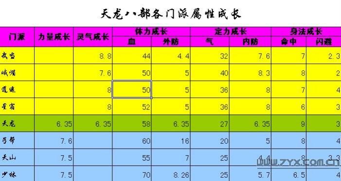 天龙八部3 如何成长布衣天龙八部3 布衣玩家成长指南 - 天龙八部sf,天龙八部发布网,天龙八部私服发布网,天龙sf,天龙私服