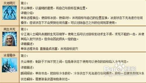 天龙八部天龙完整策略指南，天龙八部完整策略指南详细解释 - 天龙八部sf,天龙八部发布网,天龙八部私服发布网,天龙sf,天龙私服