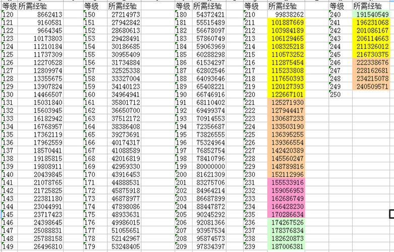 天龙八部升级经验计算，天龙八部升级经验获取策略分析 - 天龙八部sf,天龙八部发布网,天龙八部私服发布网,天龙sf,天龙私服