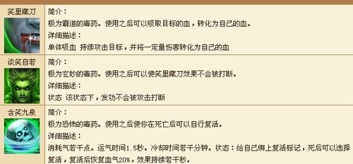 天龙八部基础管理技能，天龙八部游戏管理技能综合分析 - 天龙八部sf,天龙八部发布网,天龙八部私服发布网,天龙sf,天龙私服