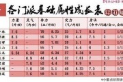 天龙八部3 如何成长布衣天龙八部3 布衣玩家成长指南